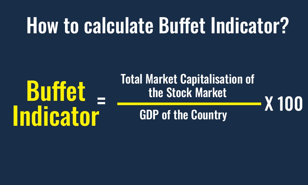 How to calculate the Buffet Indicator